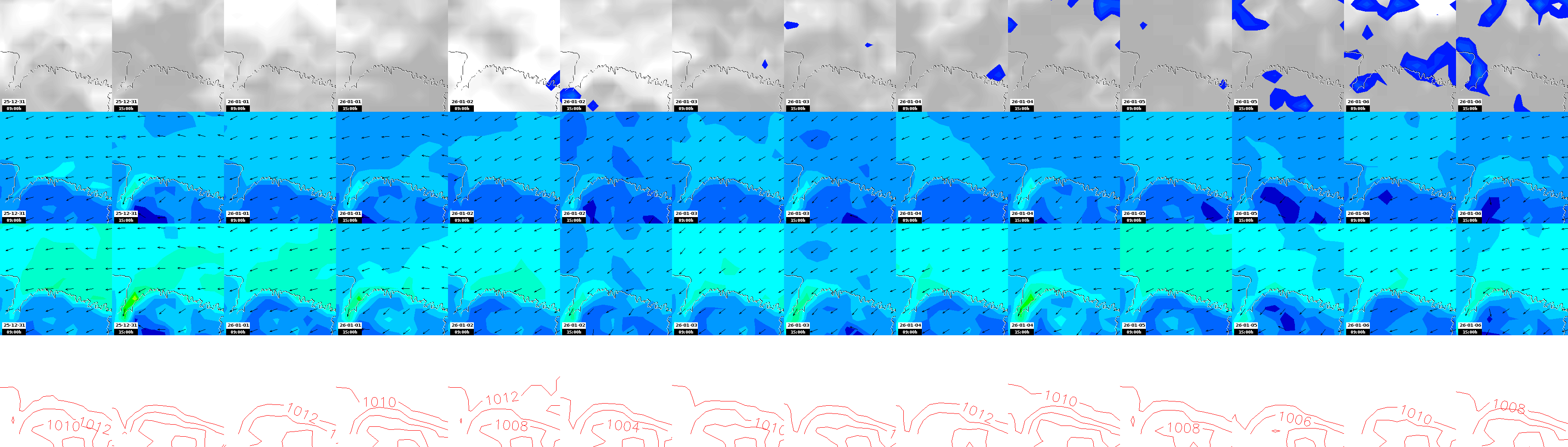pressão atmosférica