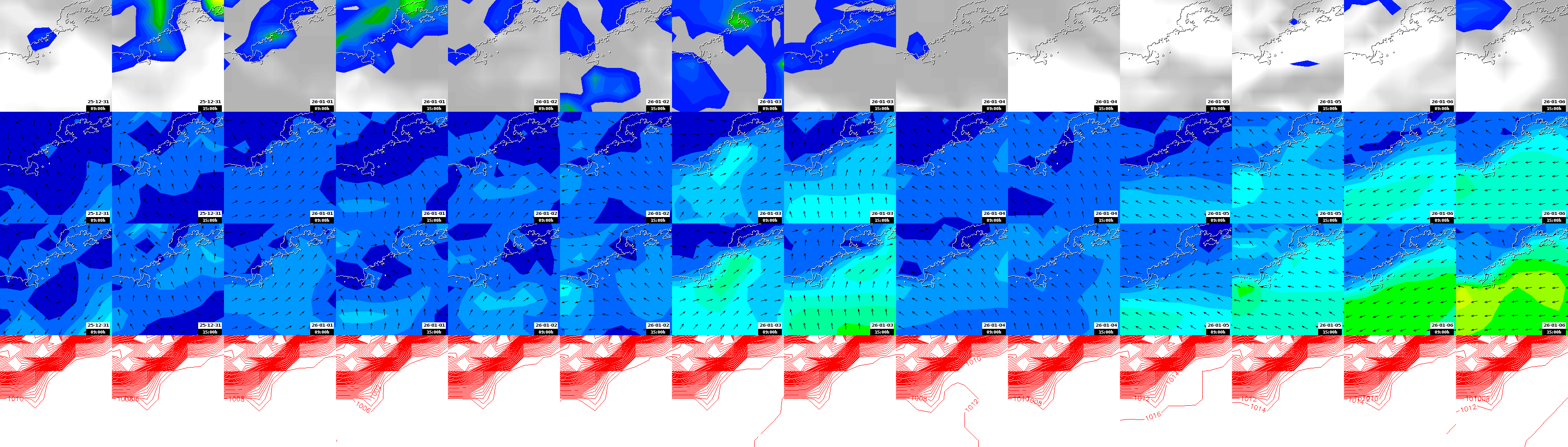 pressão atmosférica