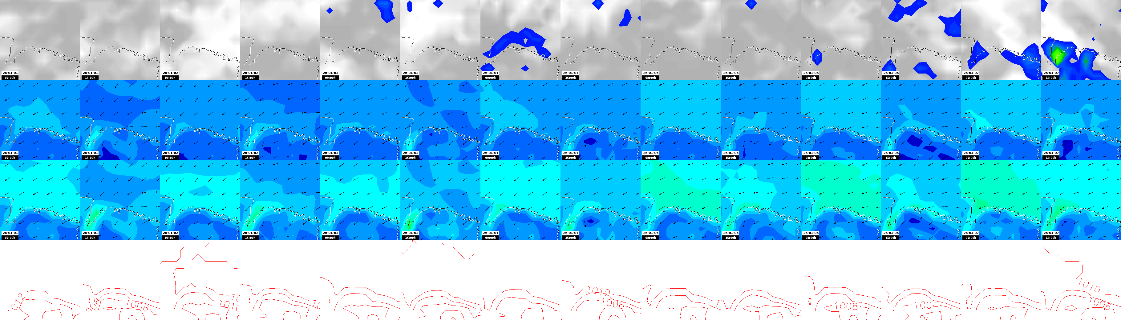 pressão atmosférica