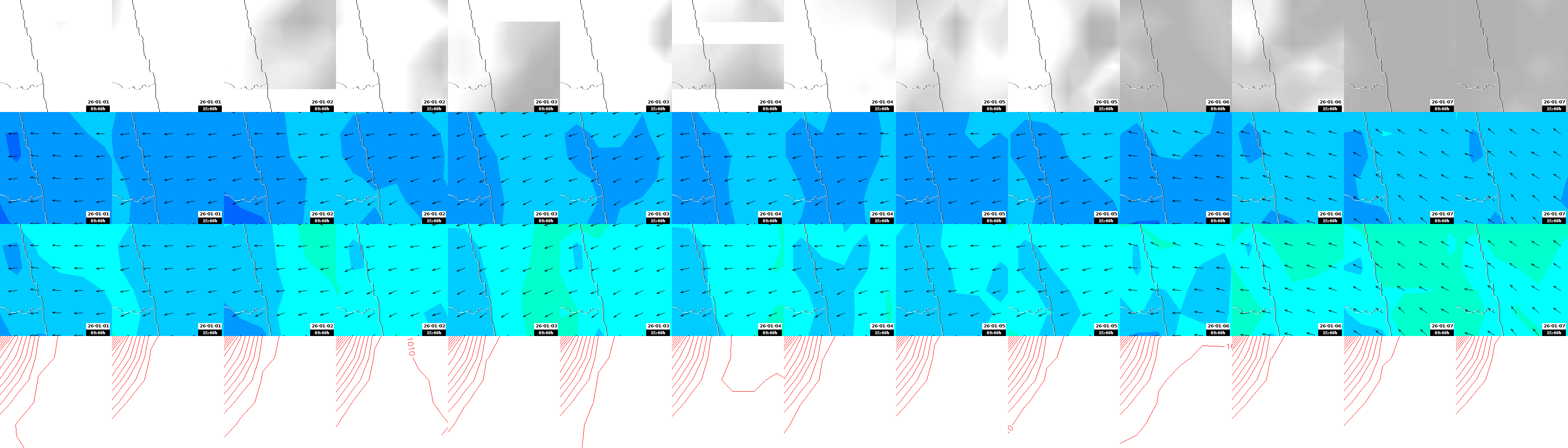 pressão atmosférica