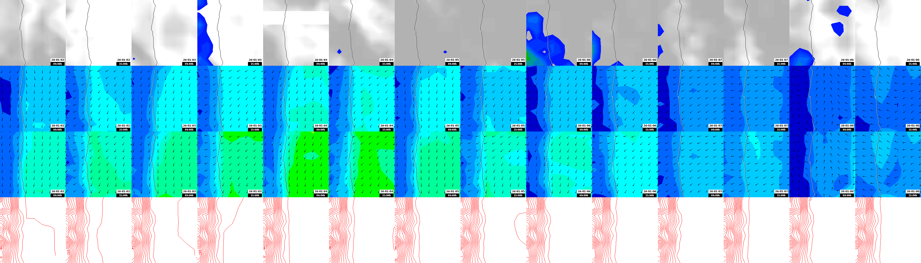 pressão atmosférica
