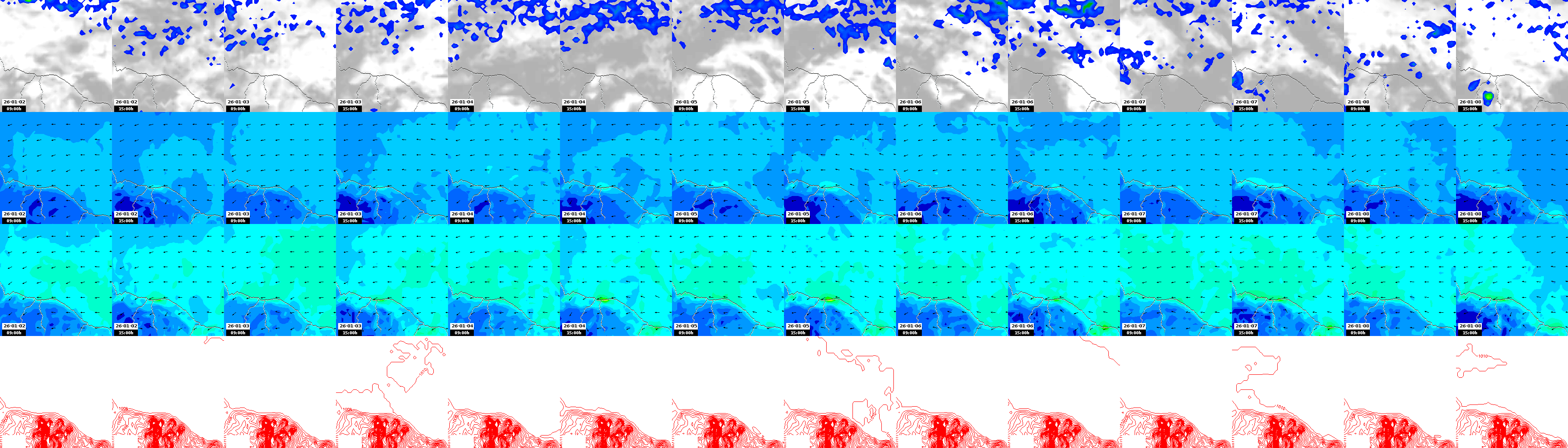 pressão atmosférica