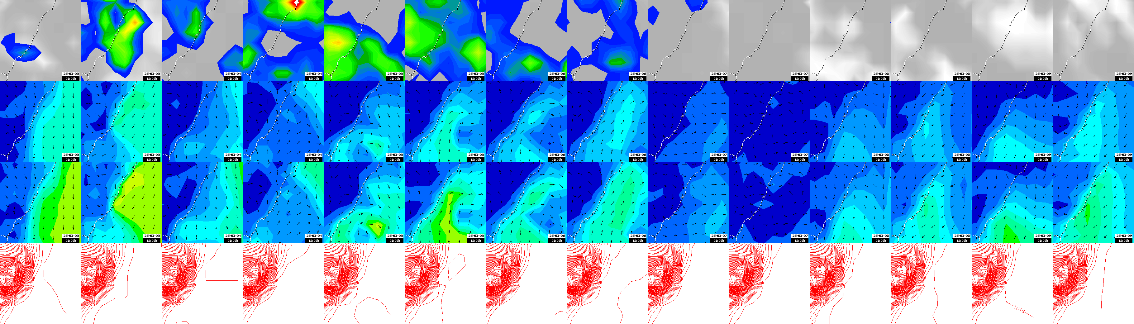 pressão atmosférica