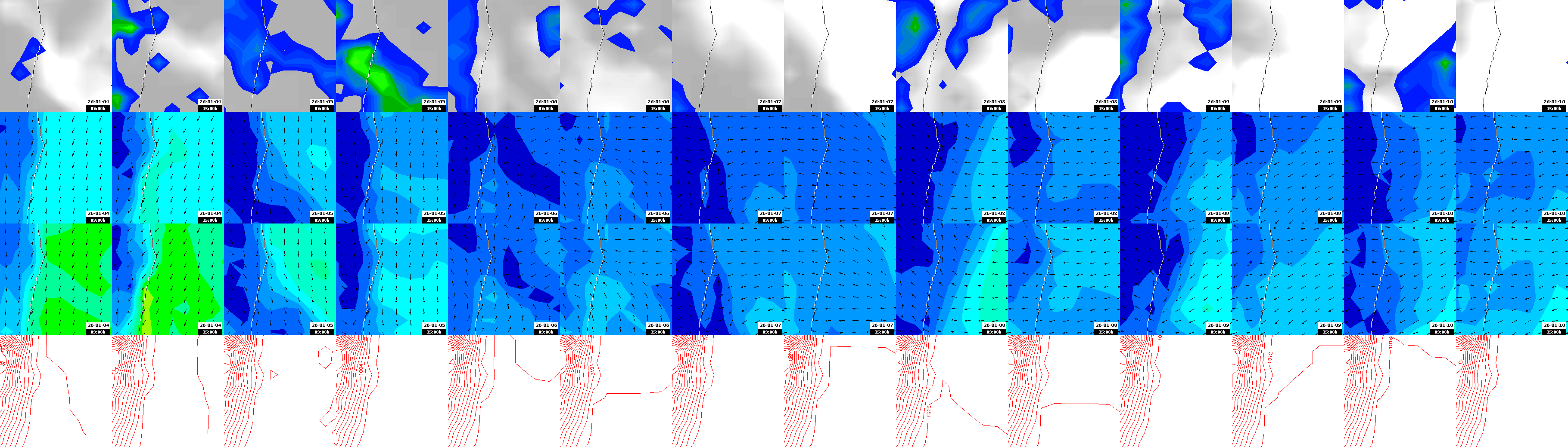 pressão atmosférica