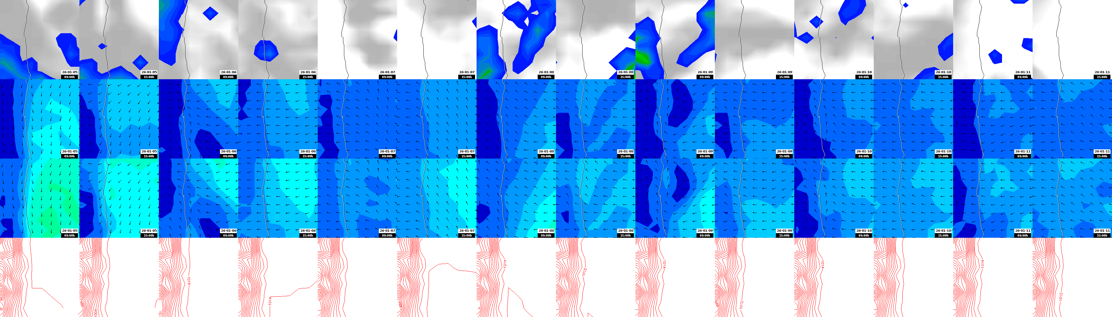 pressão atmosférica