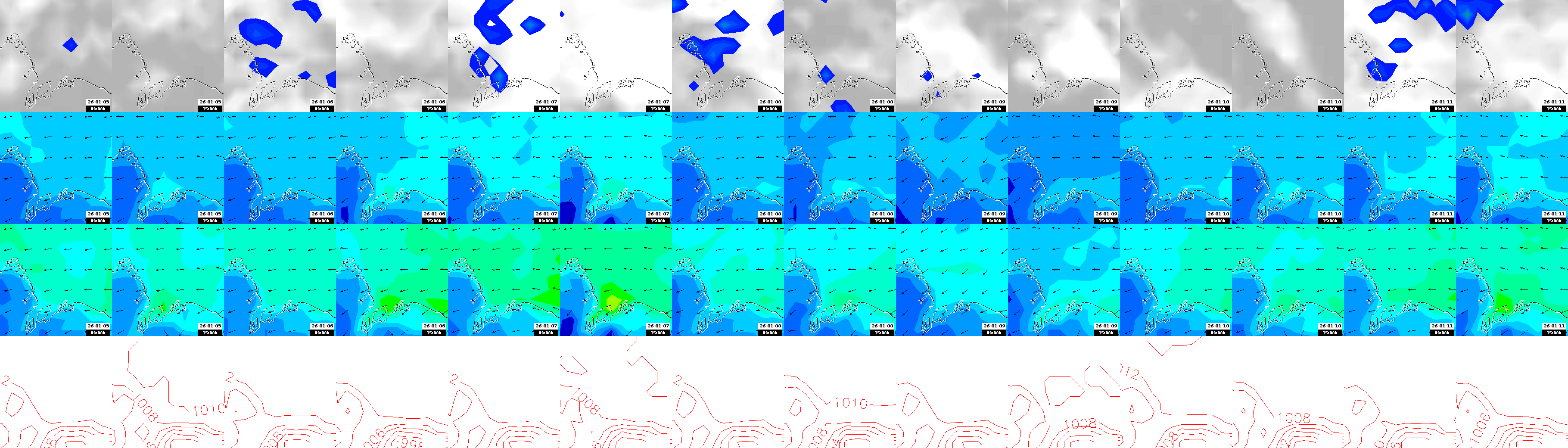 pressão atmosférica