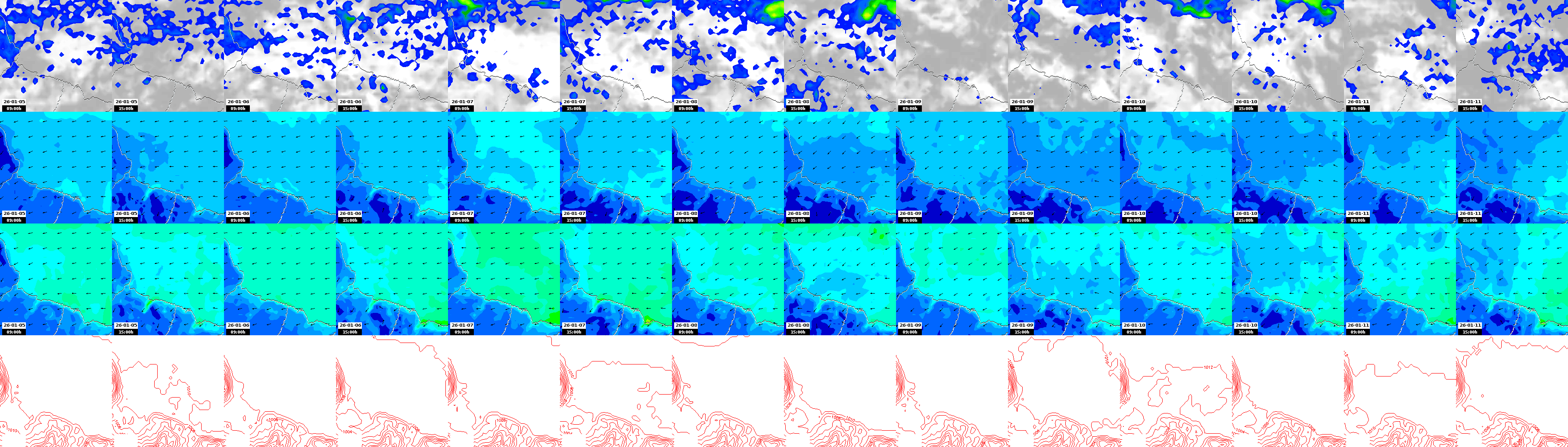 pressão atmosférica