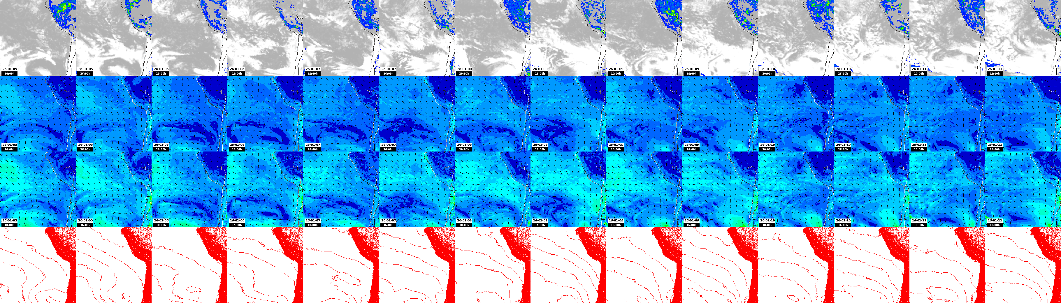 pressão atmosférica