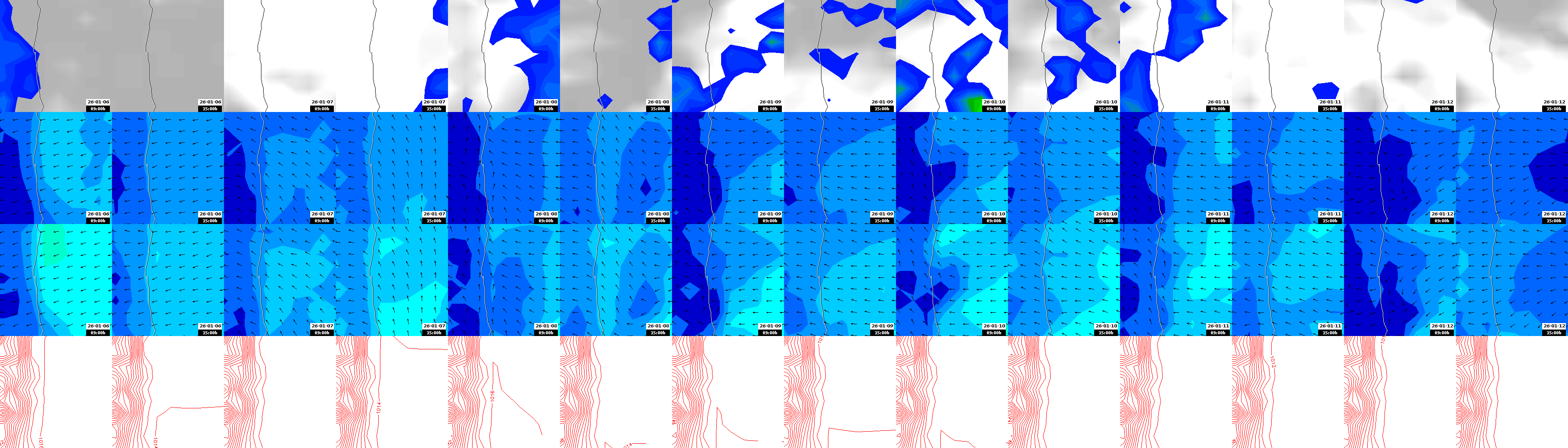 pressão atmosférica