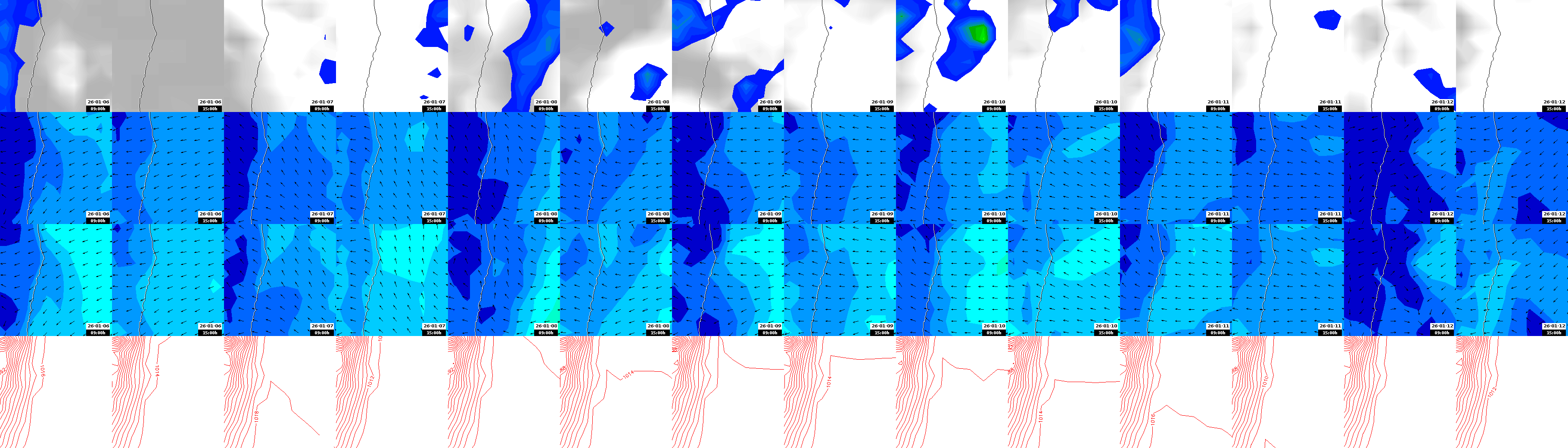 pressão atmosférica