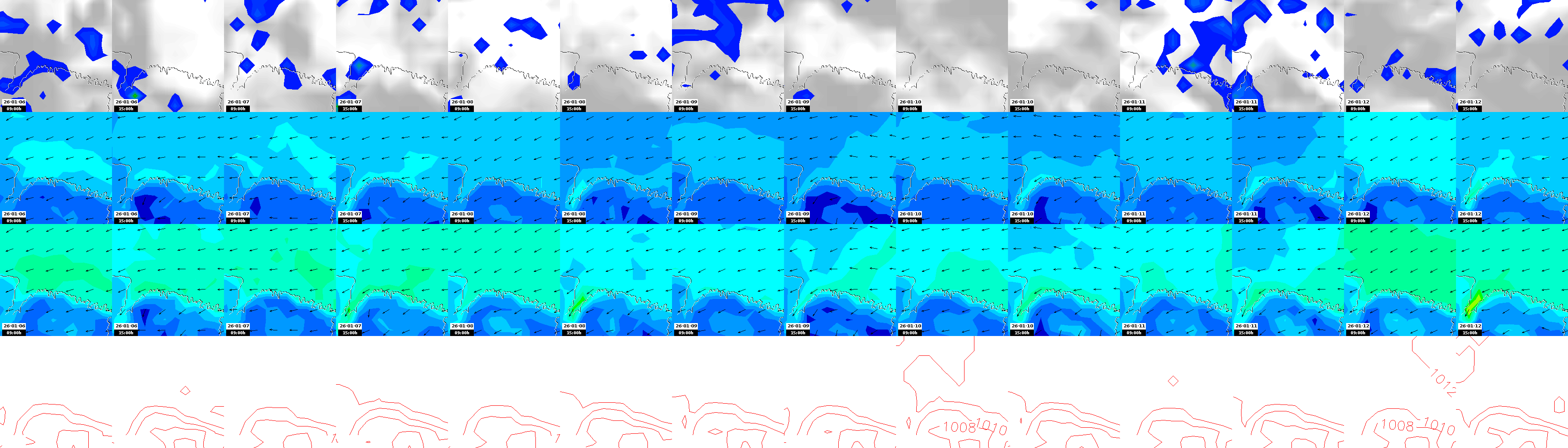 pressão atmosférica