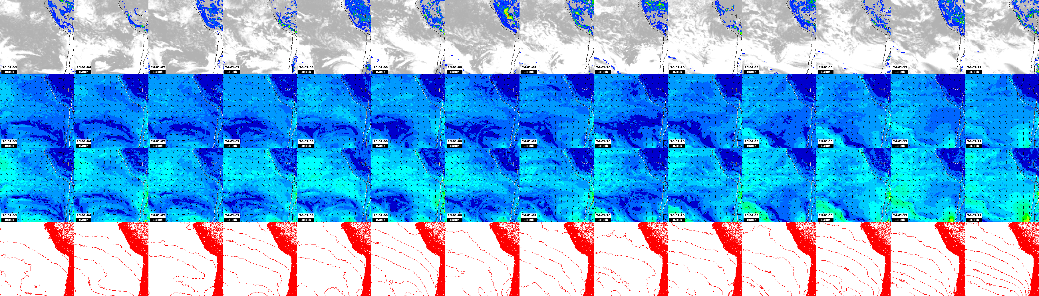 pressão atmosférica