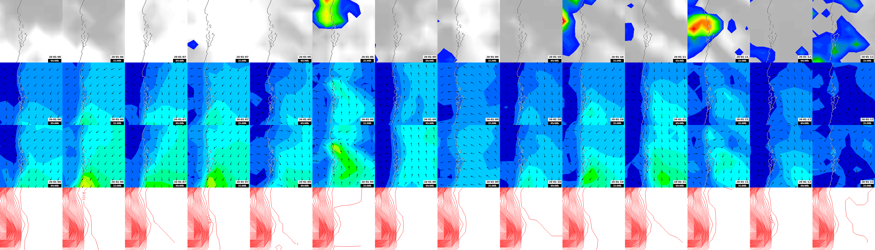 pressão atmosférica