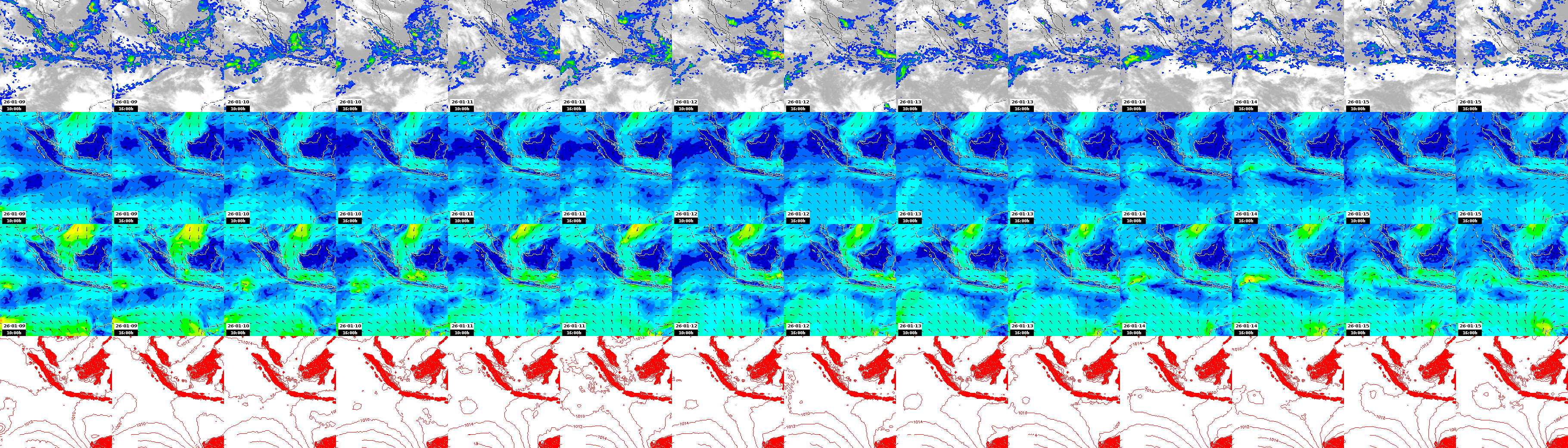 pressão atmosférica