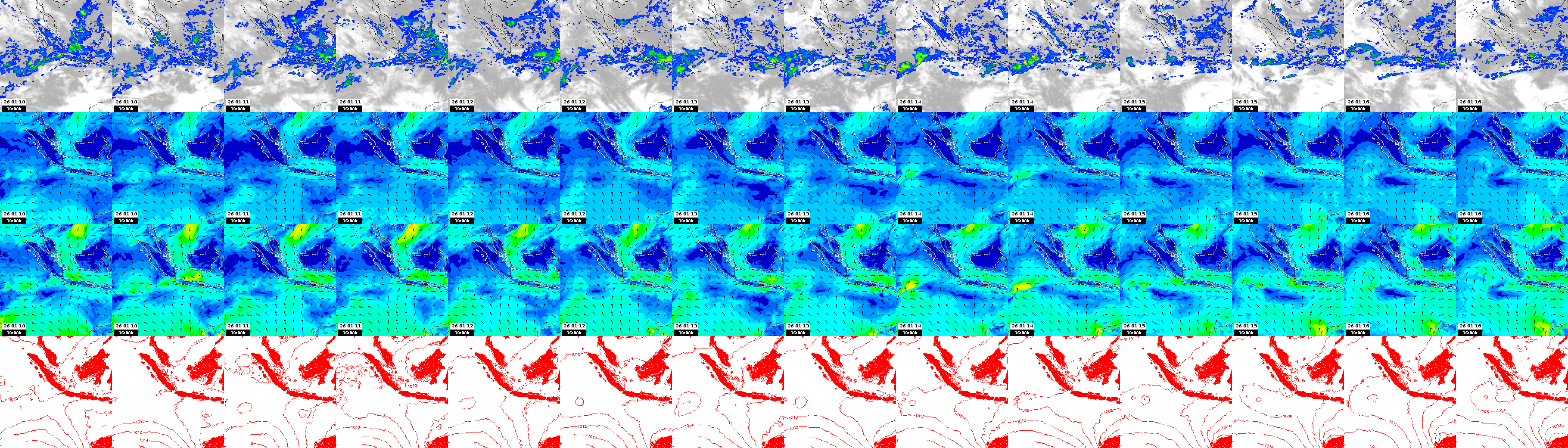 pressão atmosférica