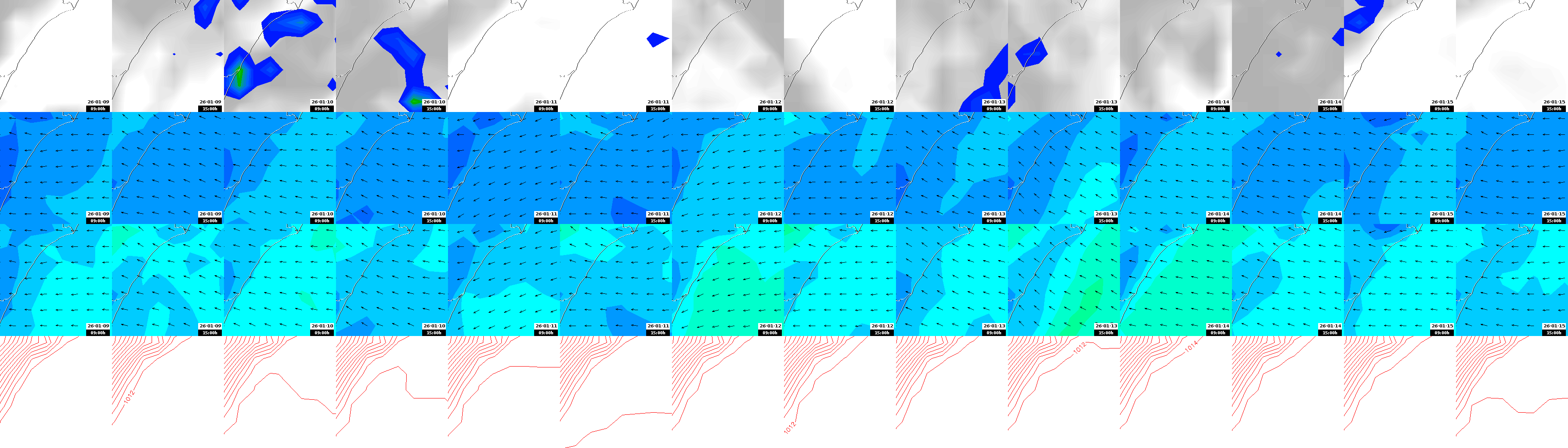 pressão atmosférica