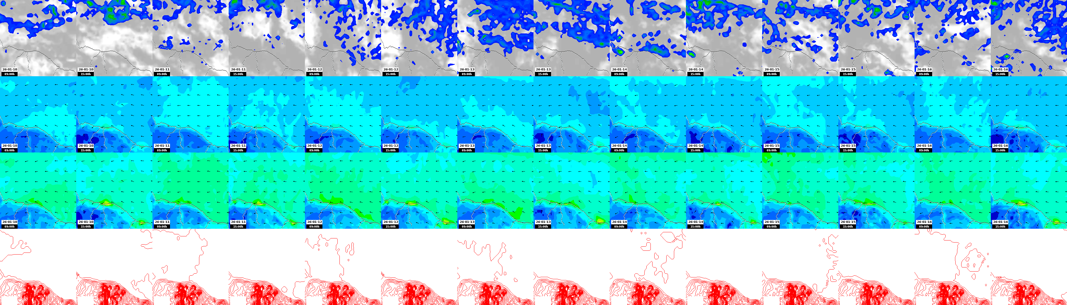 pressão atmosférica