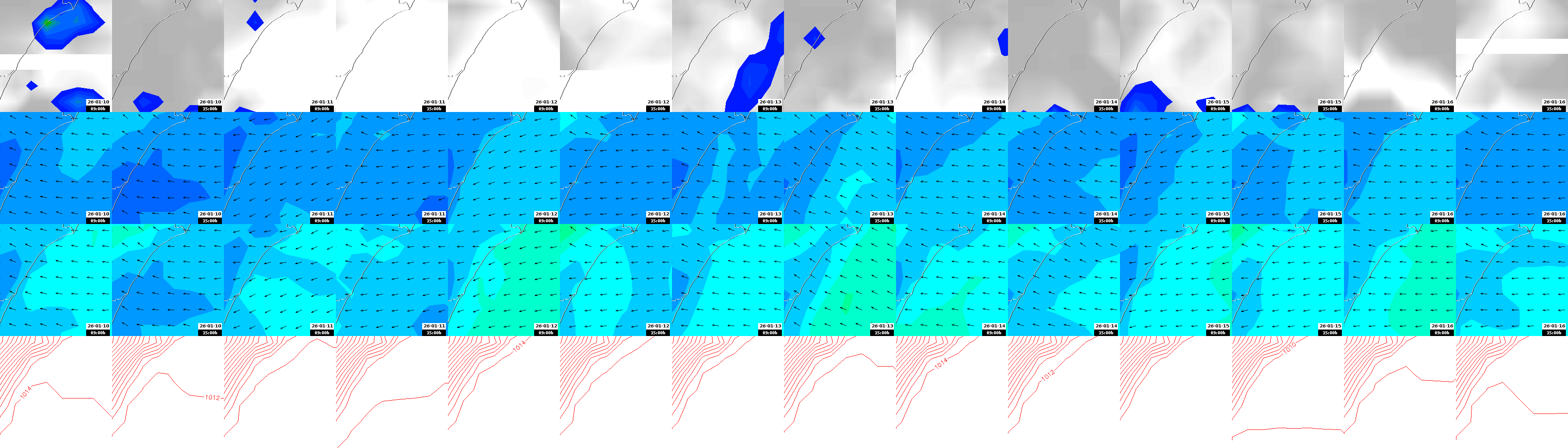 pressão atmosférica