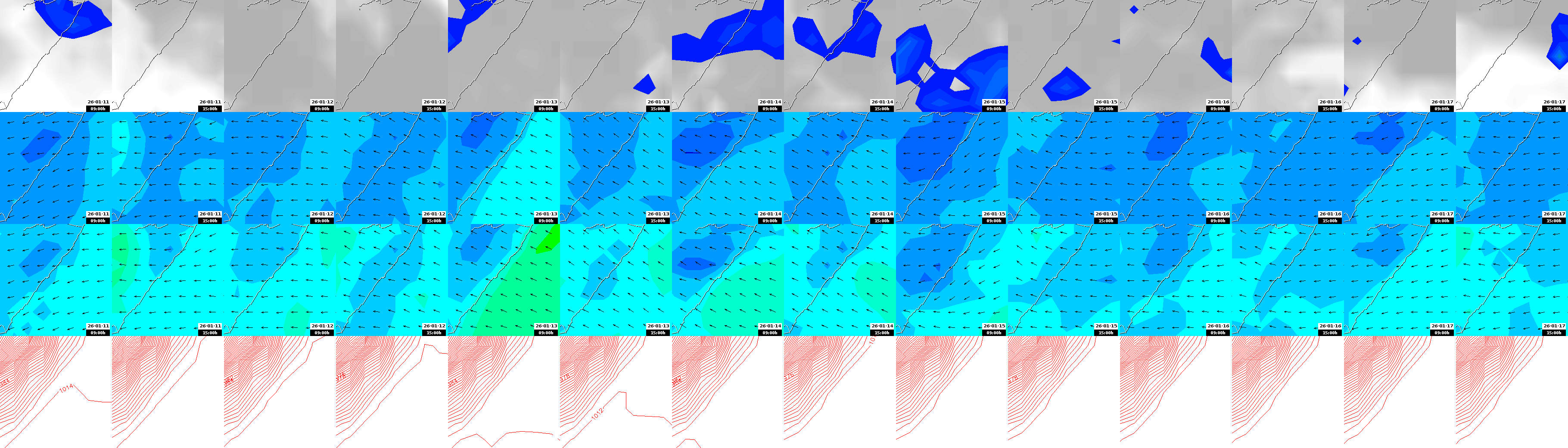 pressão atmosférica