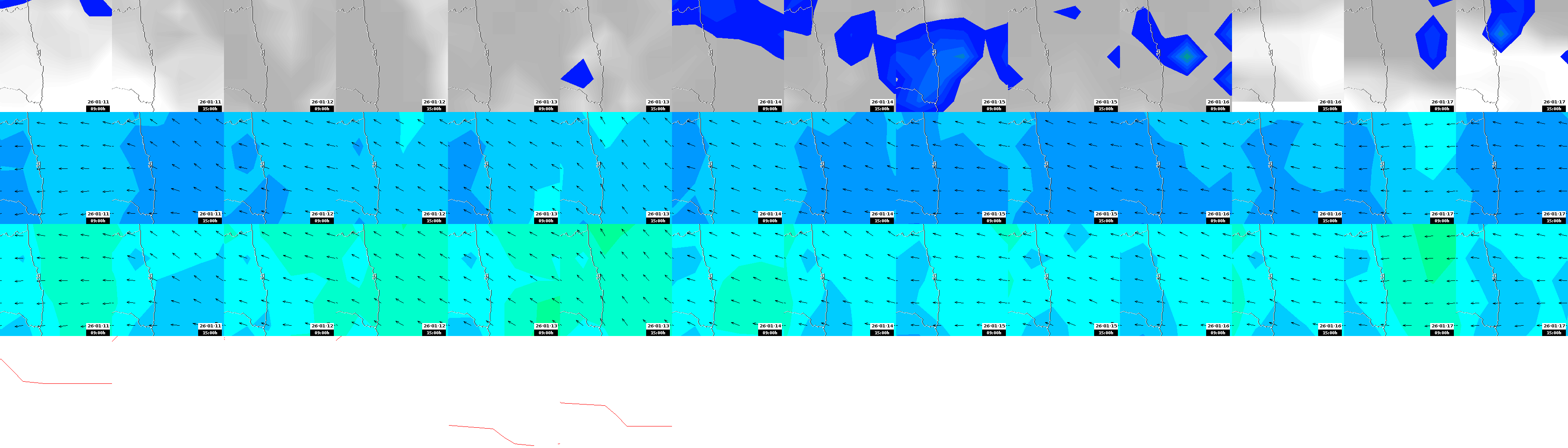 pressão atmosférica