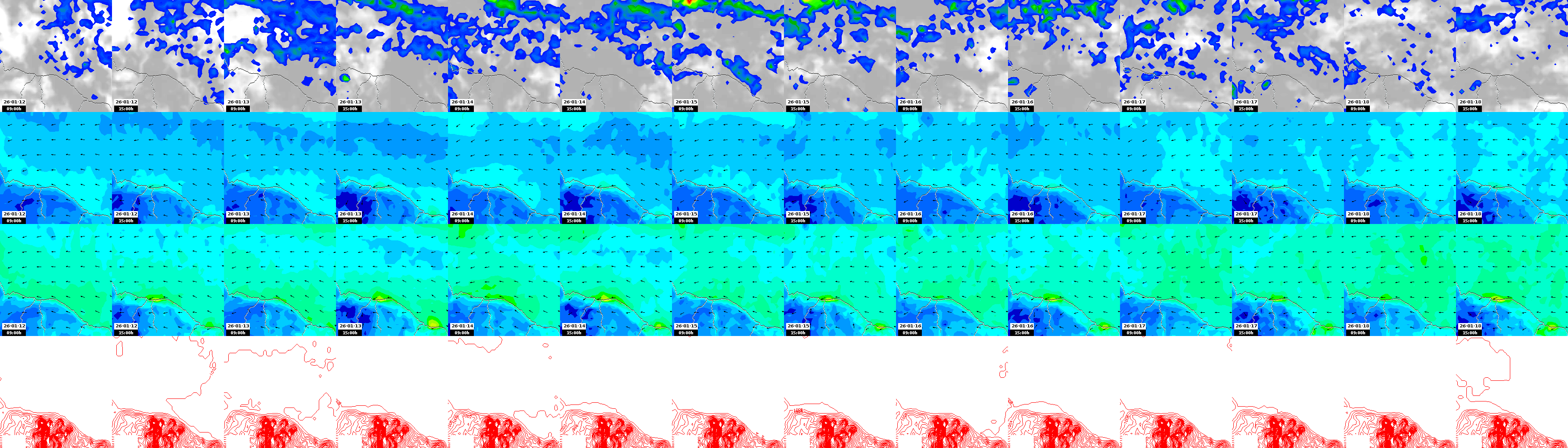 pressão atmosférica
