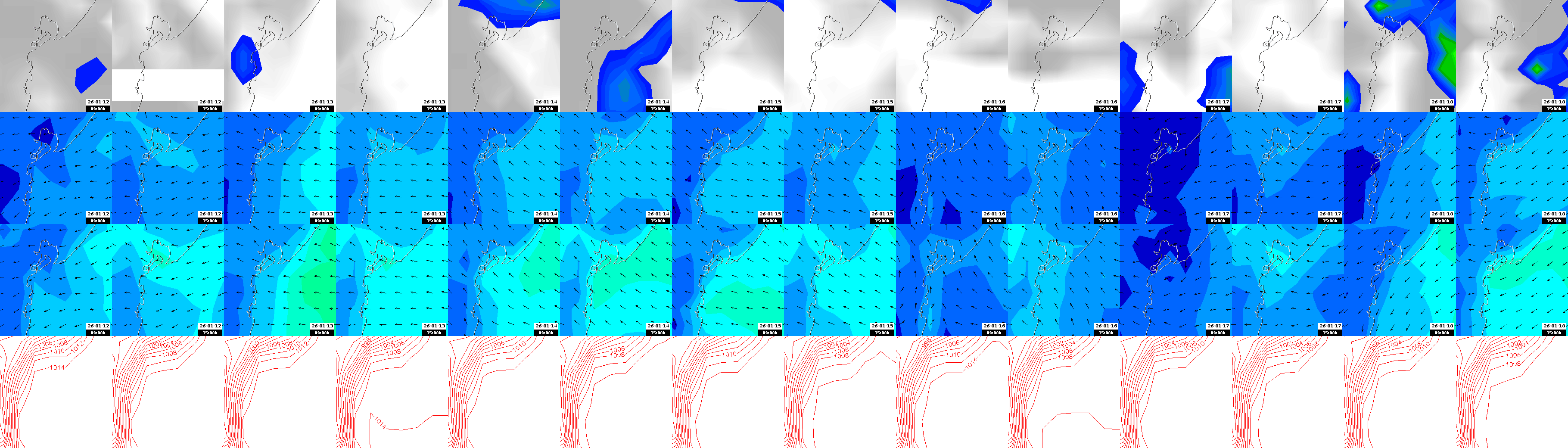 pressão atmosférica