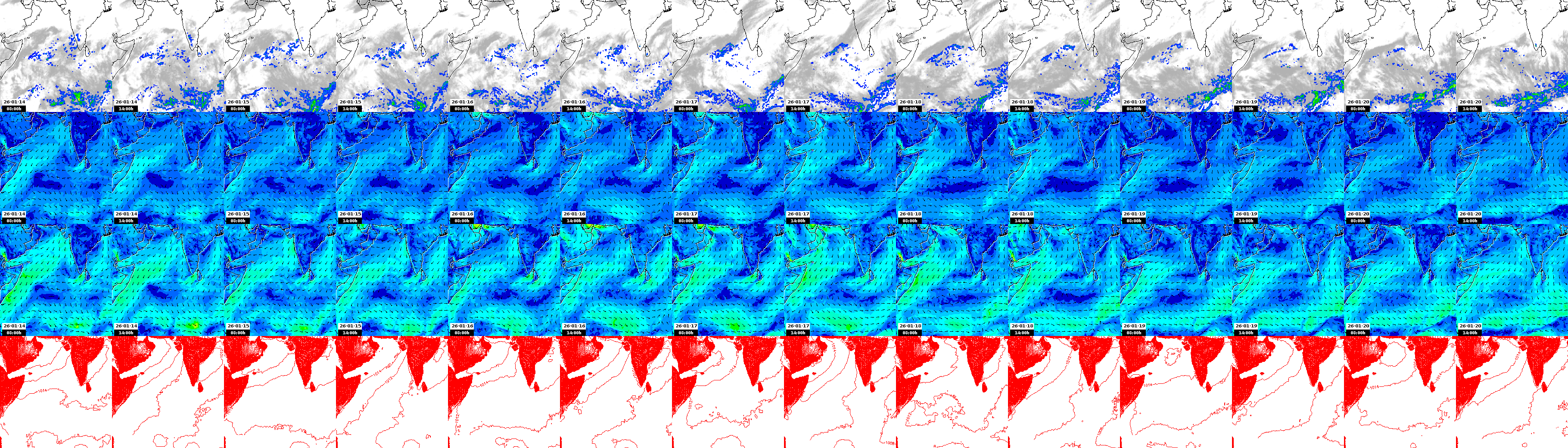 pressão atmosférica