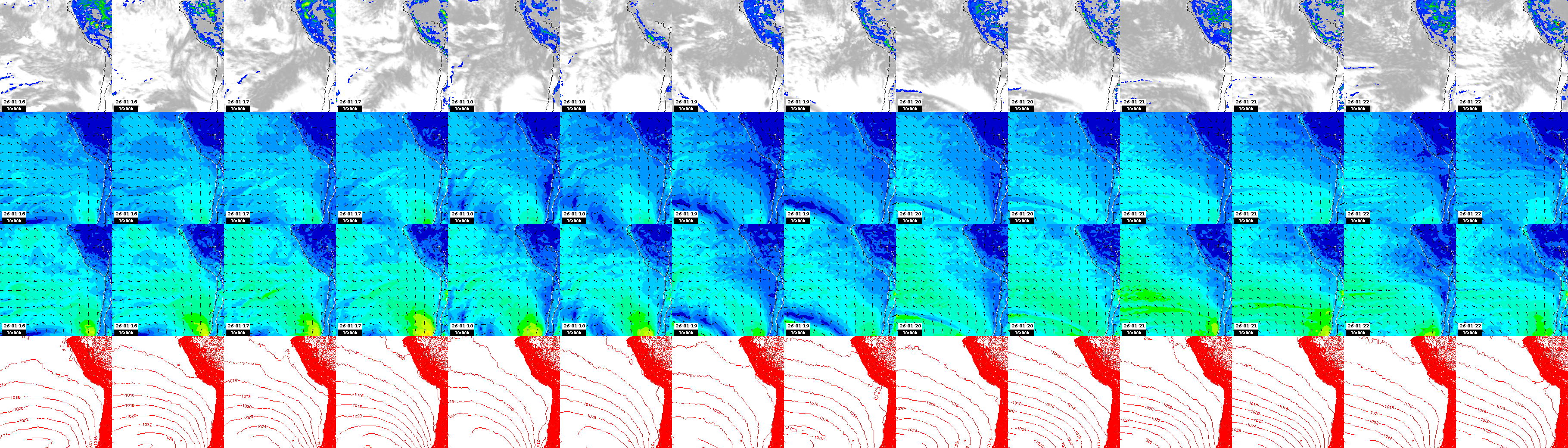 pressão atmosférica