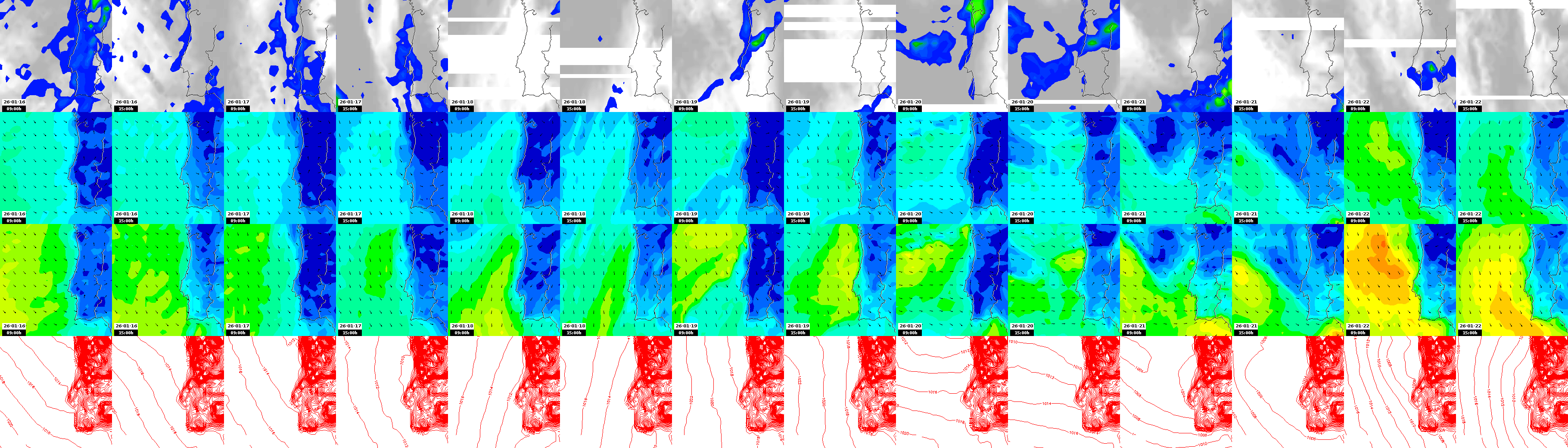 pressão atmosférica