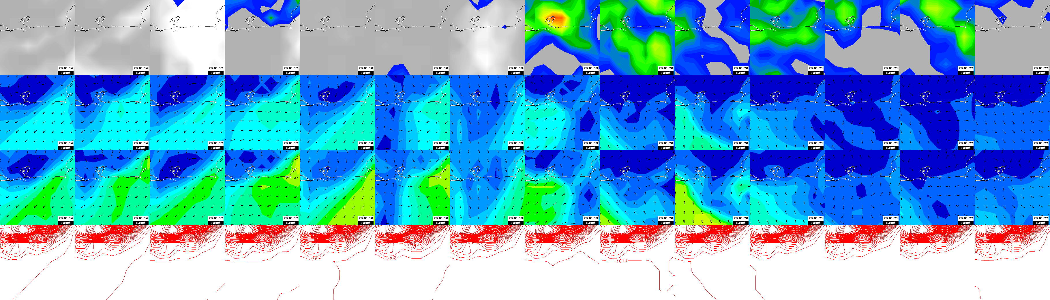 pressão atmosférica