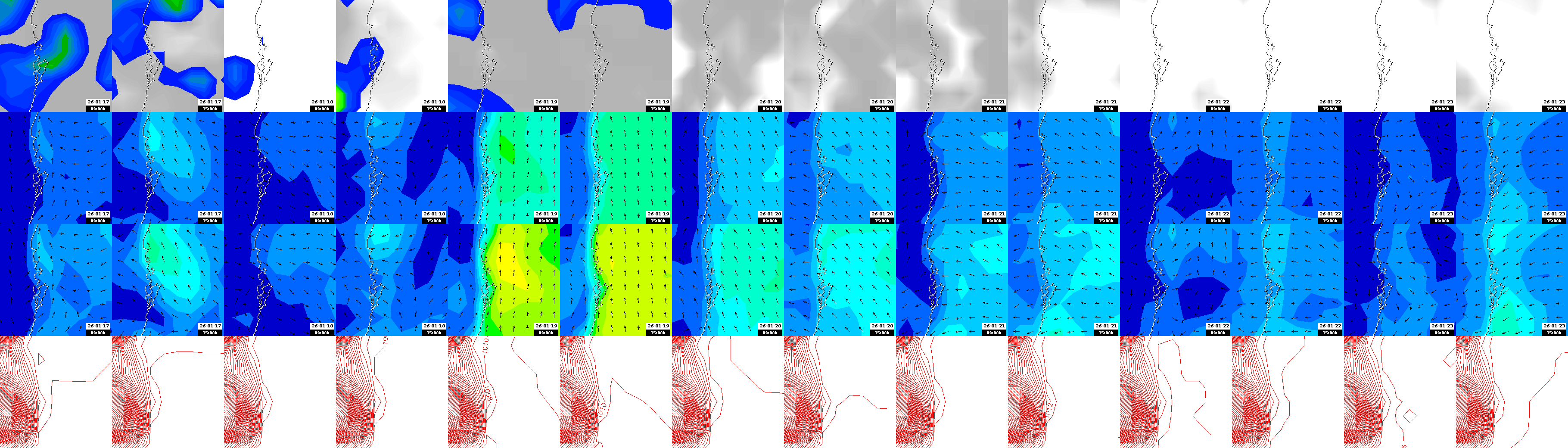 pressão atmosférica