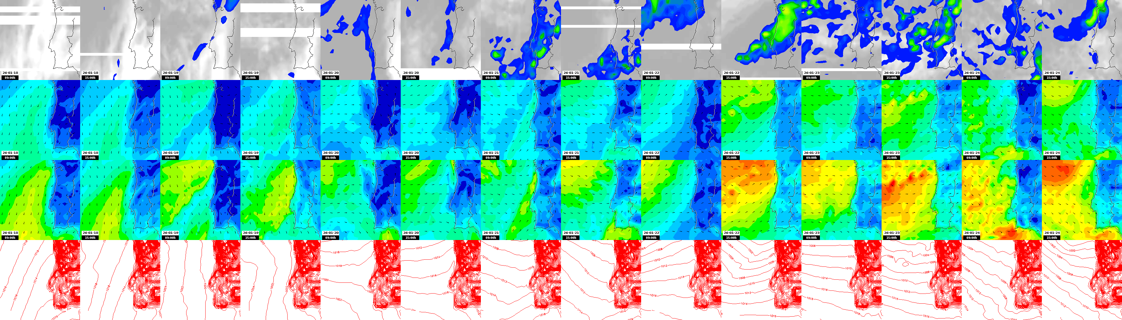 pressão atmosférica