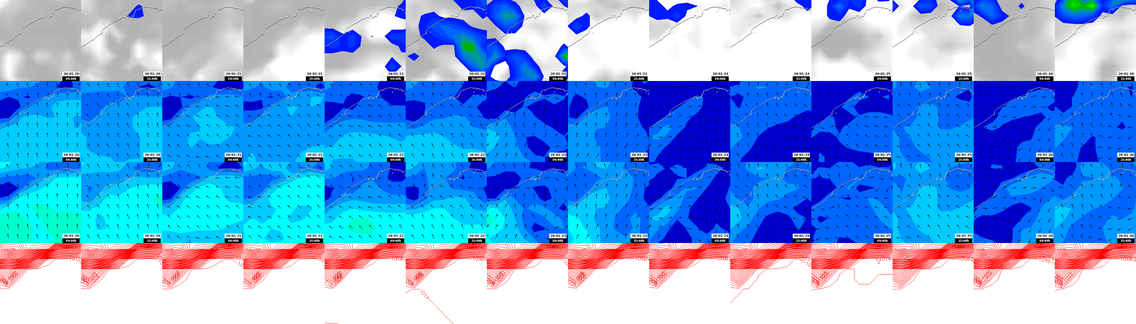 pressão atmosférica