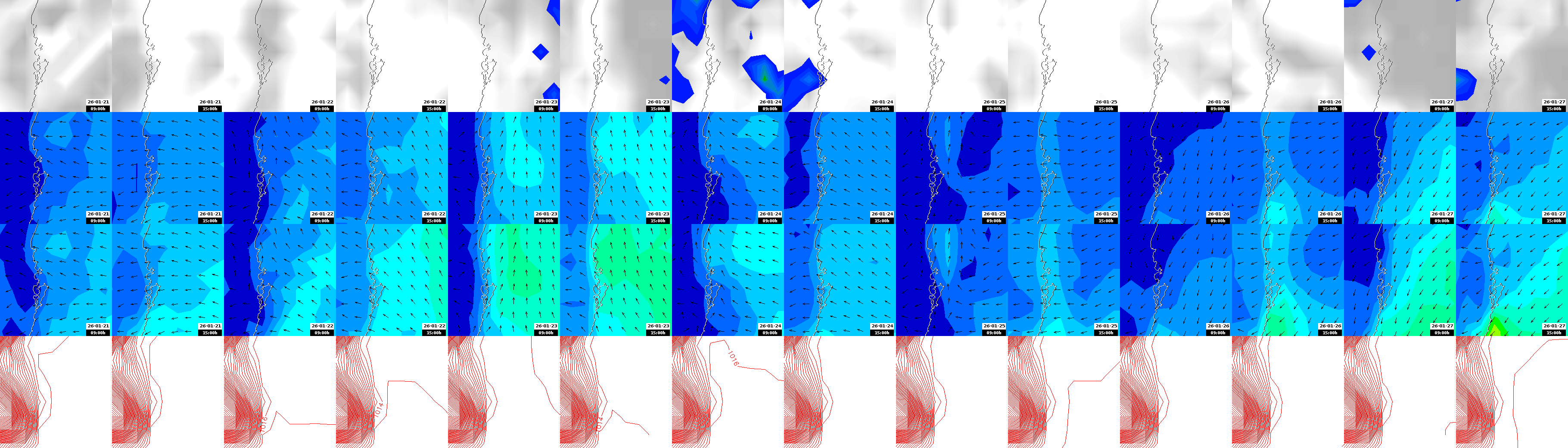 pressão atmosférica