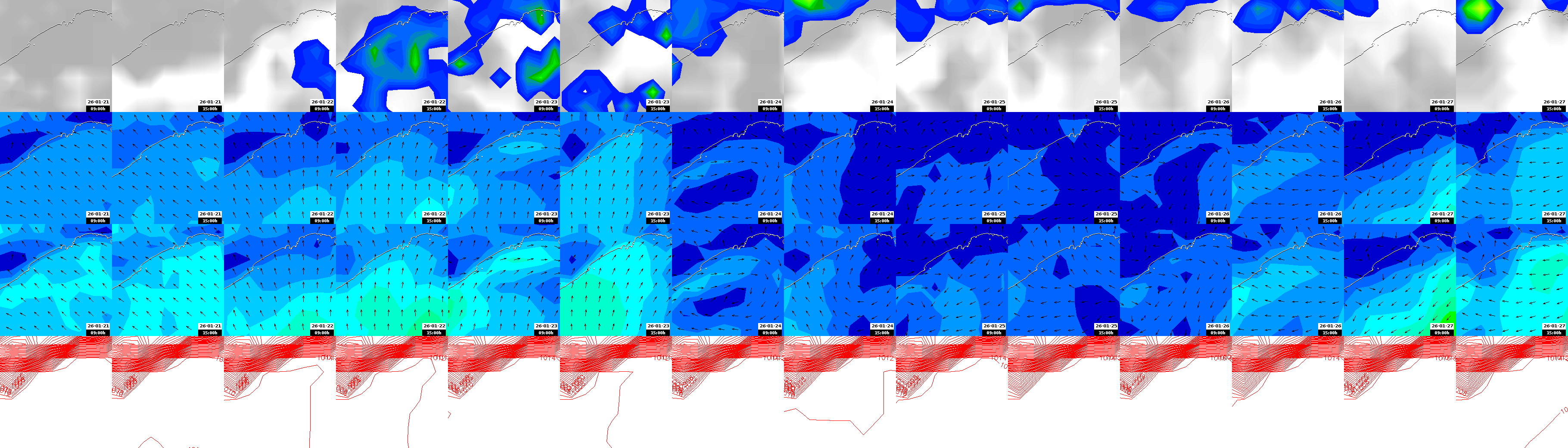pressão atmosférica