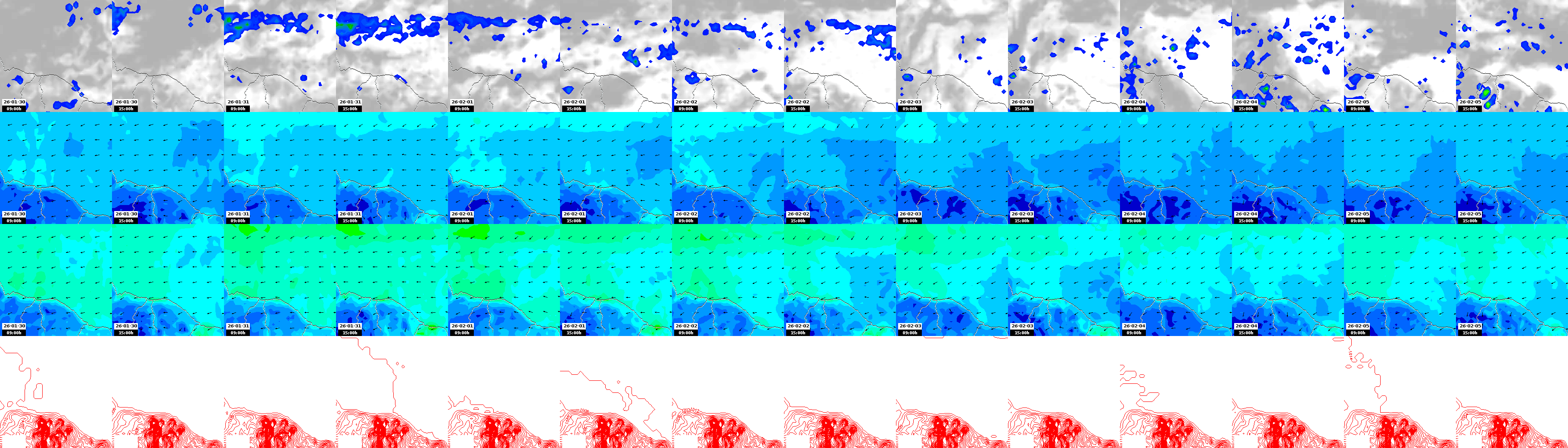 pressão atmosférica
