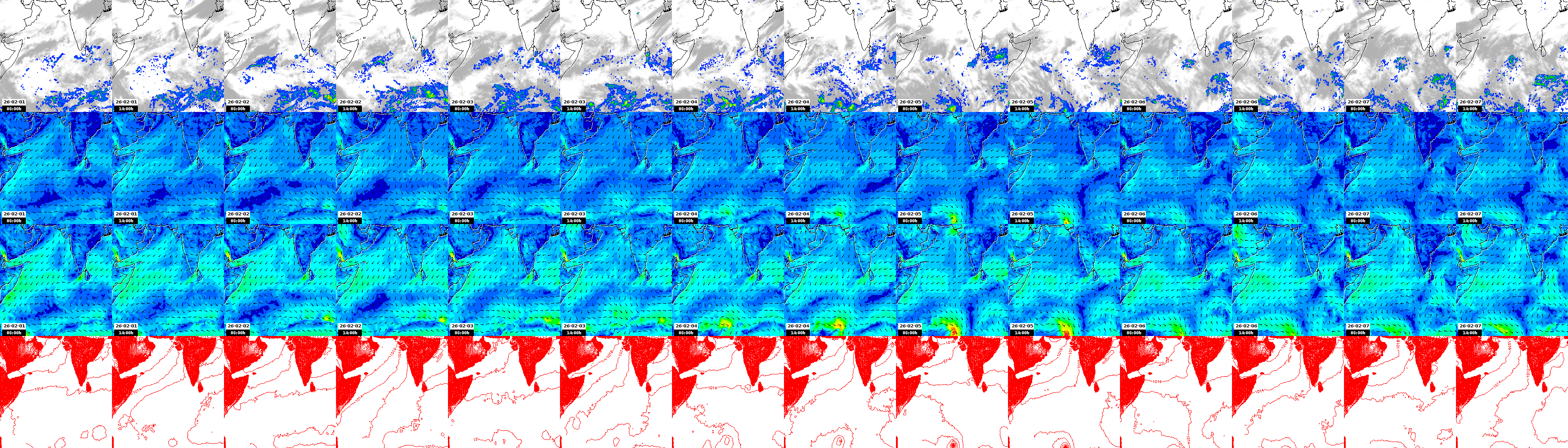 pressão atmosférica