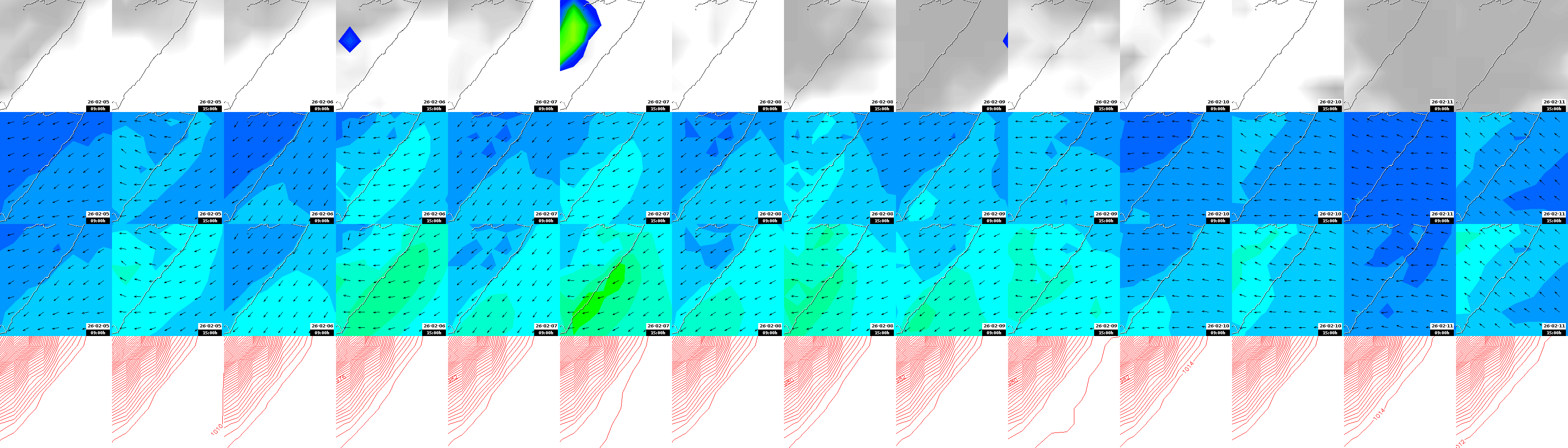 pressão atmosférica