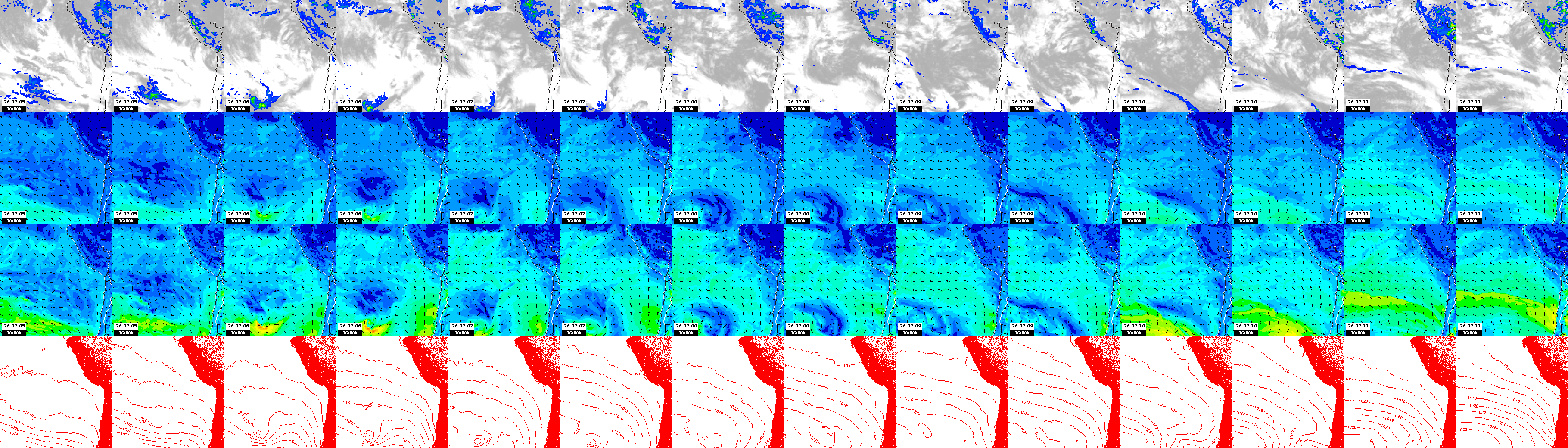 pressão atmosférica