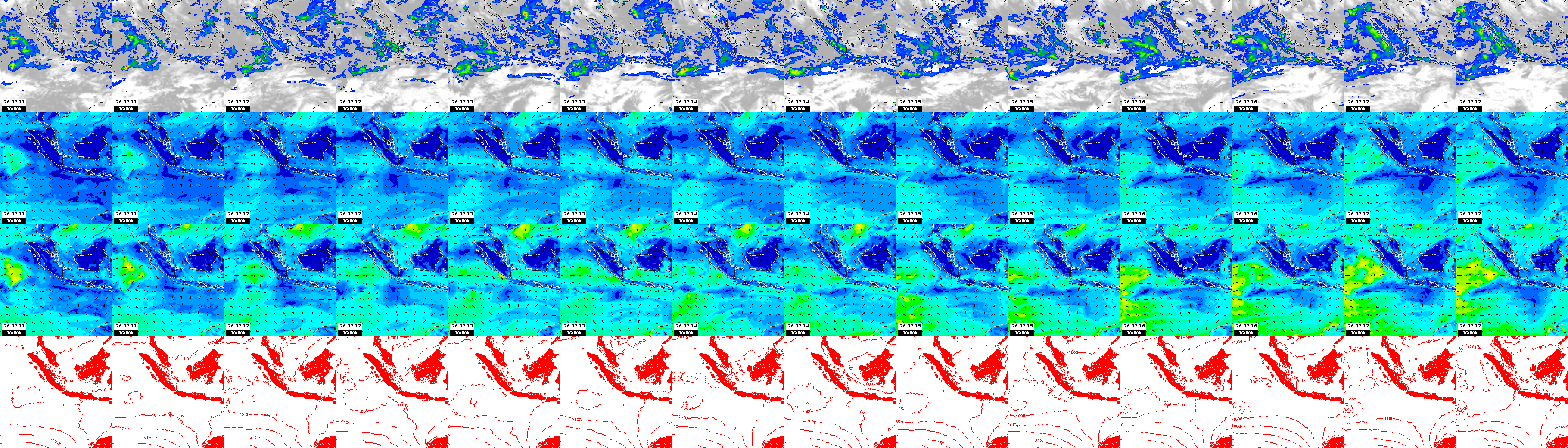 pressão atmosférica