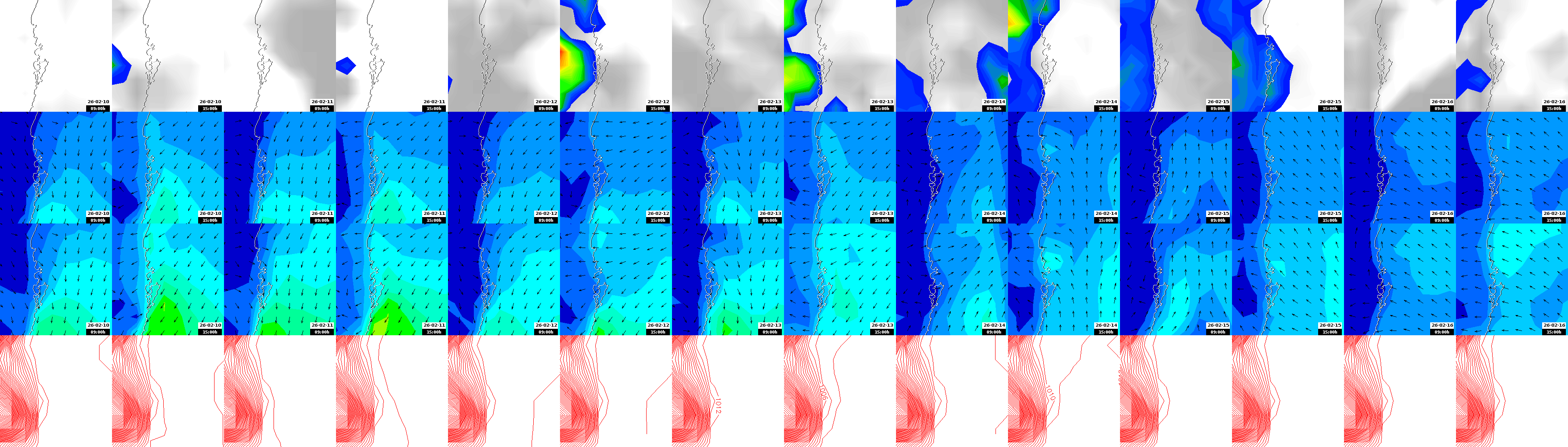pressão atmosférica
