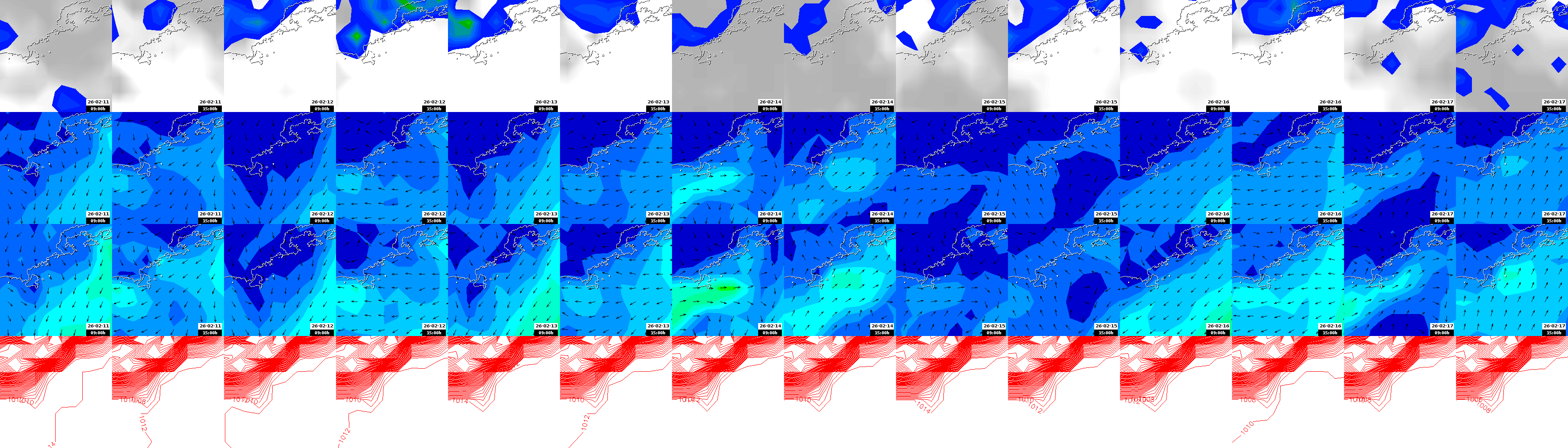 pressão atmosférica
