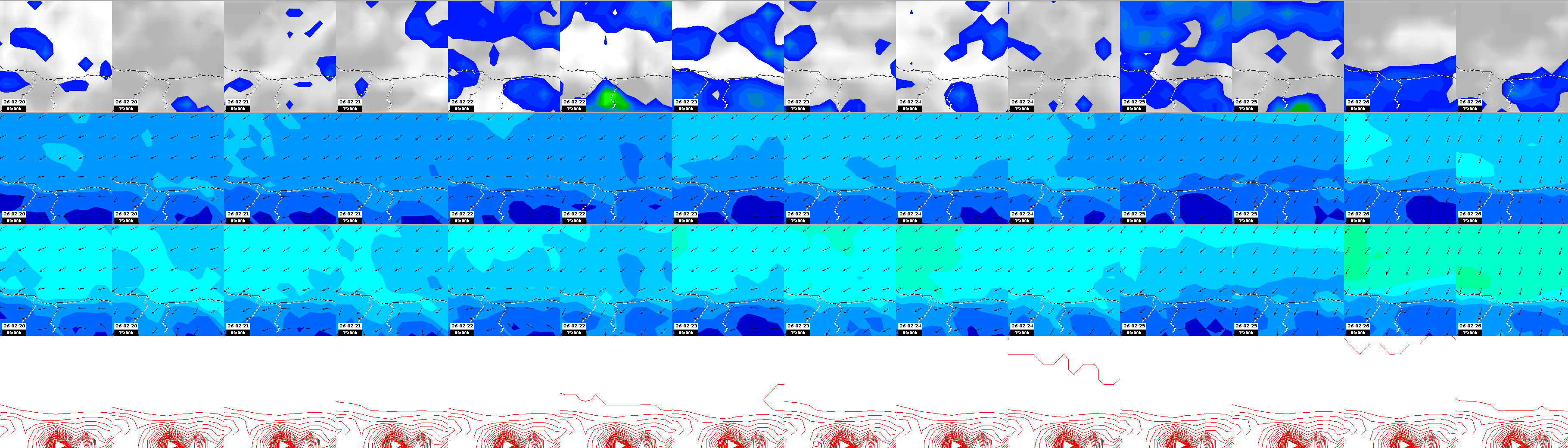 pressão atmosférica