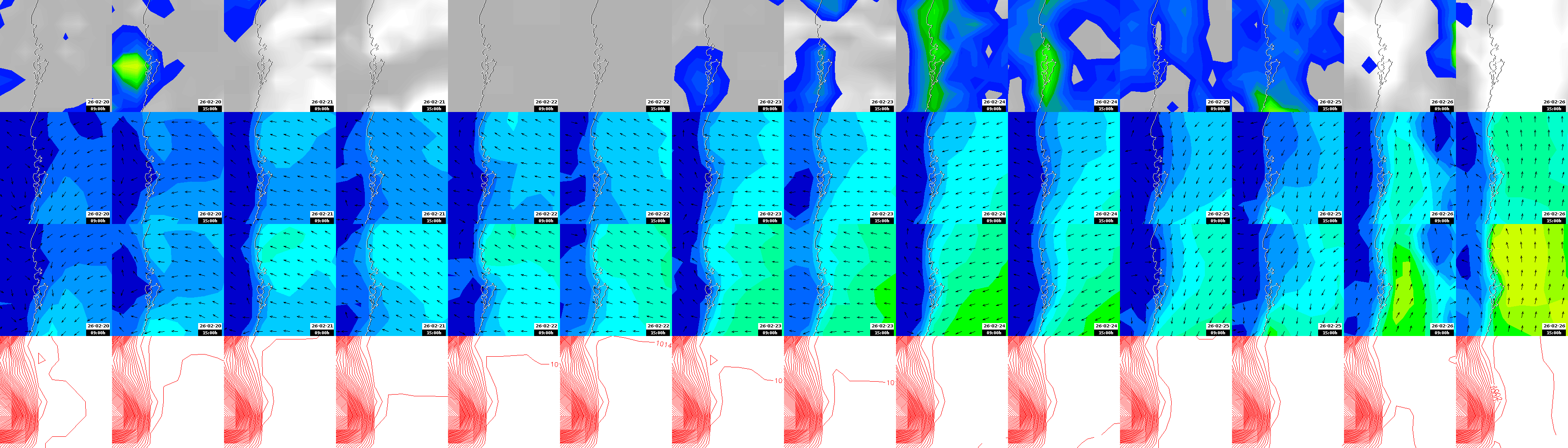 pressão atmosférica