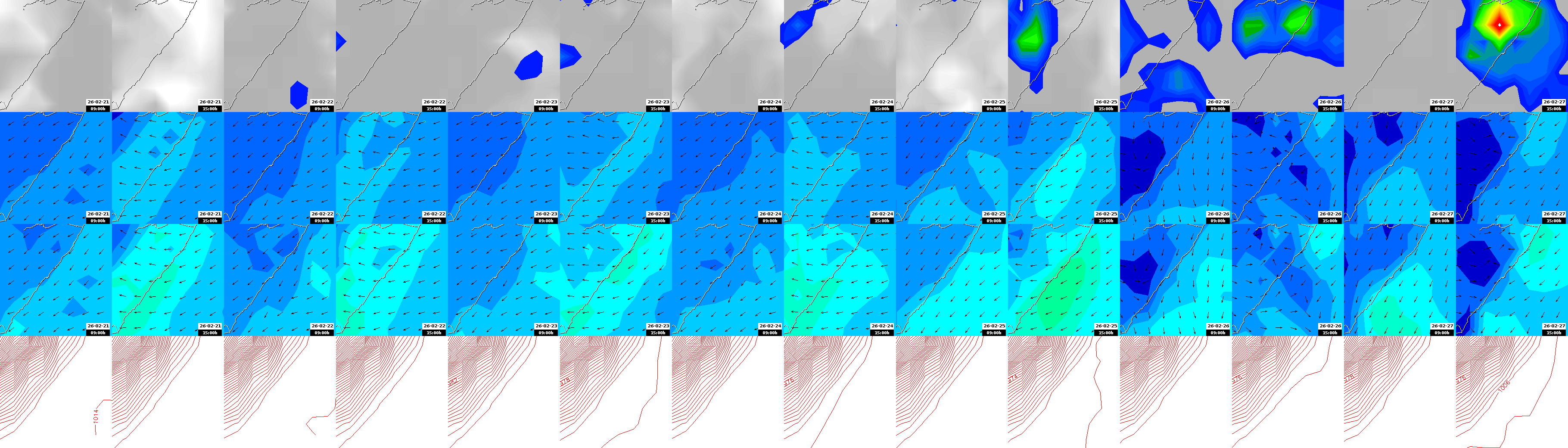pressão atmosférica