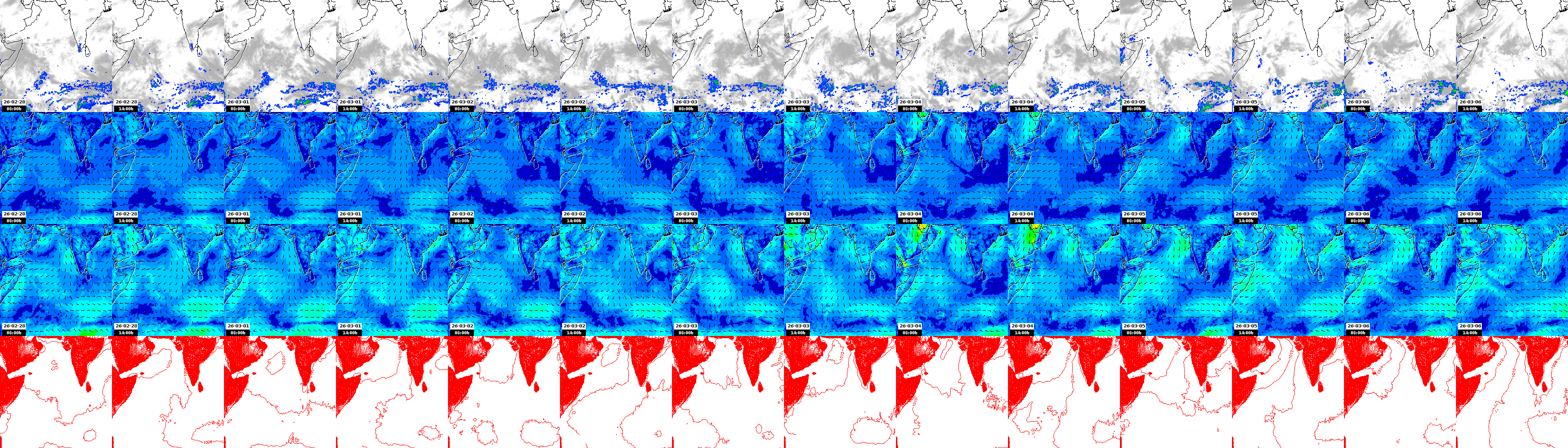 pressão atmosférica