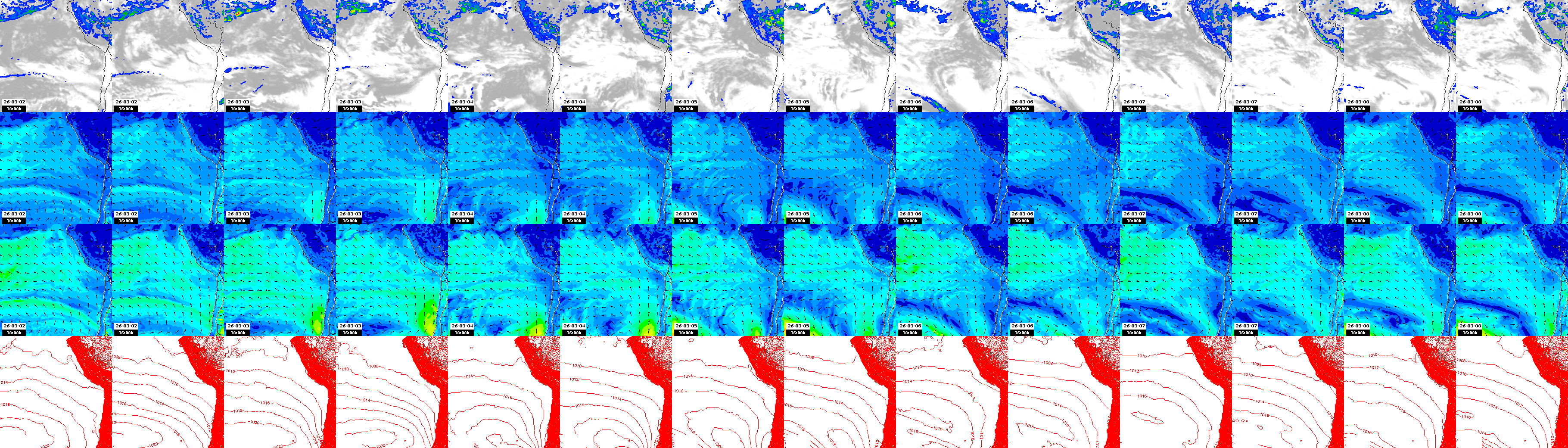 pressão atmosférica