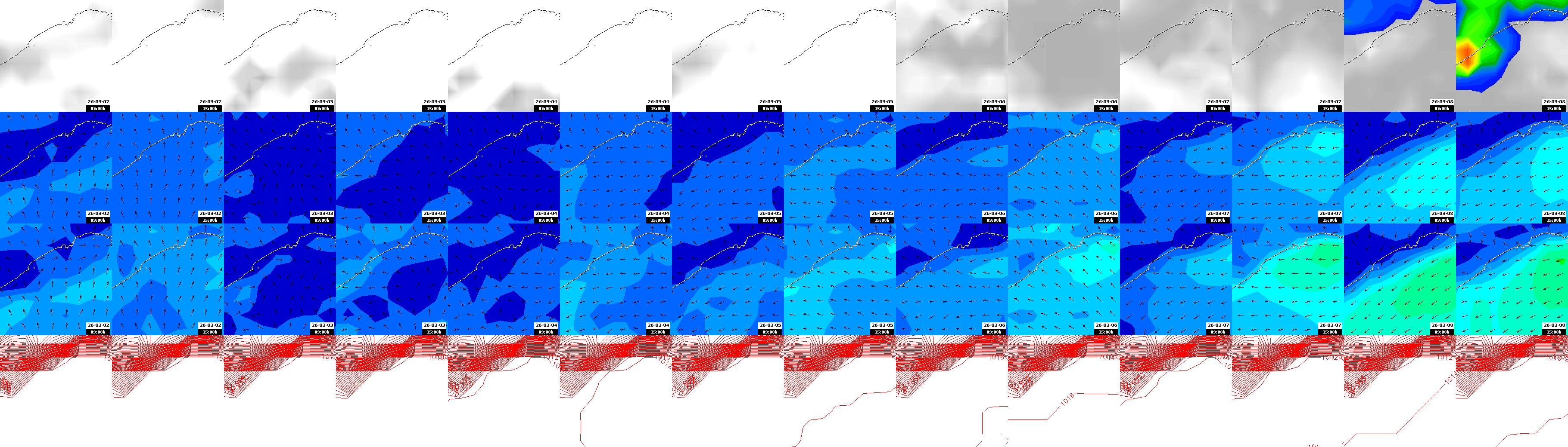 pressão atmosférica