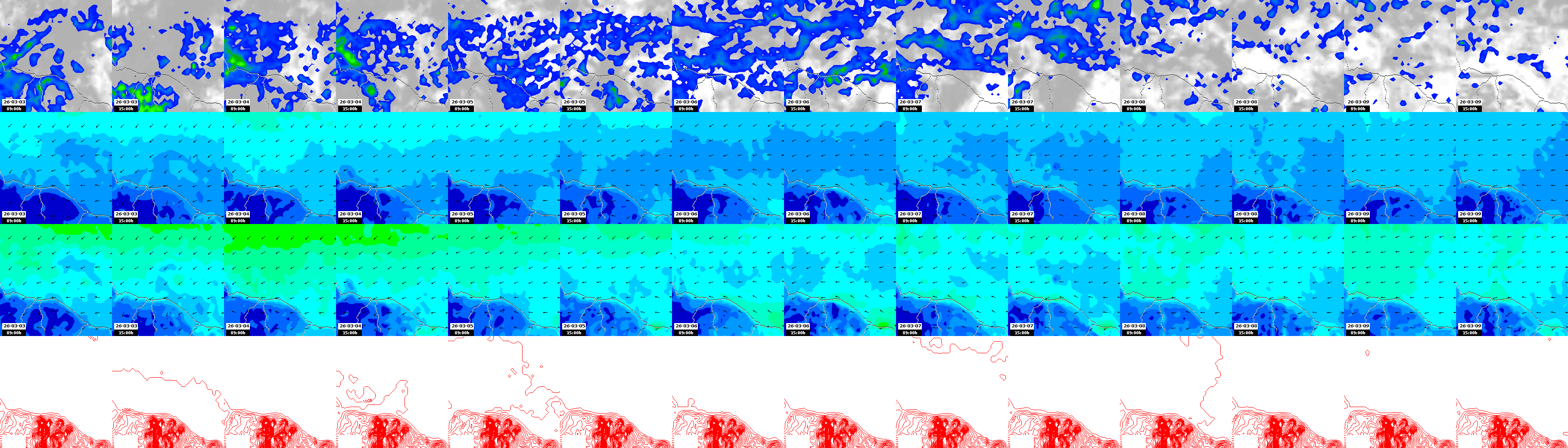 pressão atmosférica