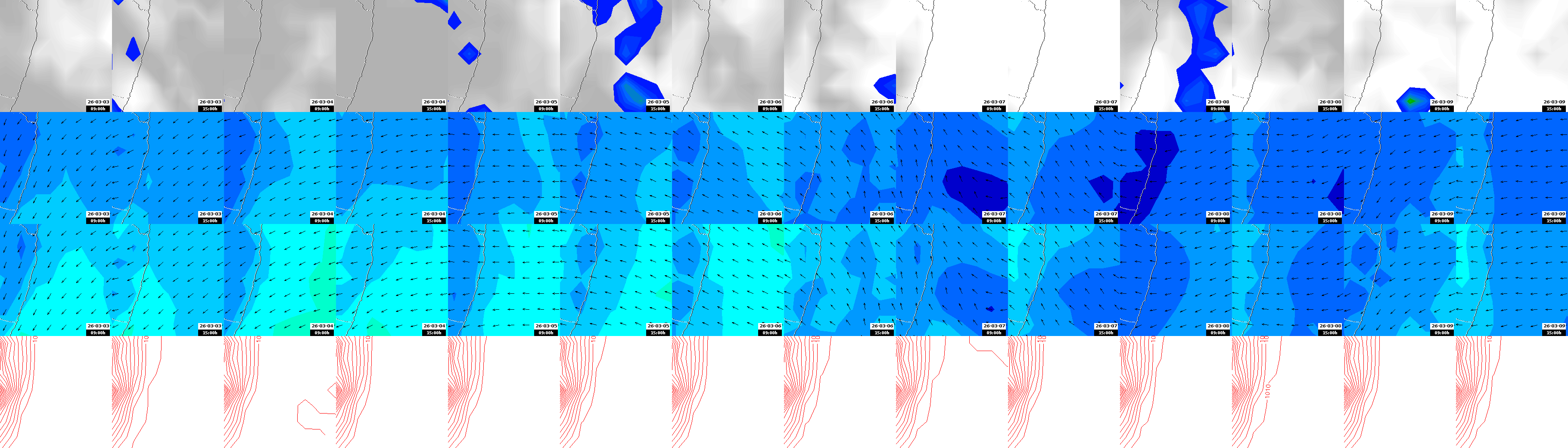 pressão atmosférica